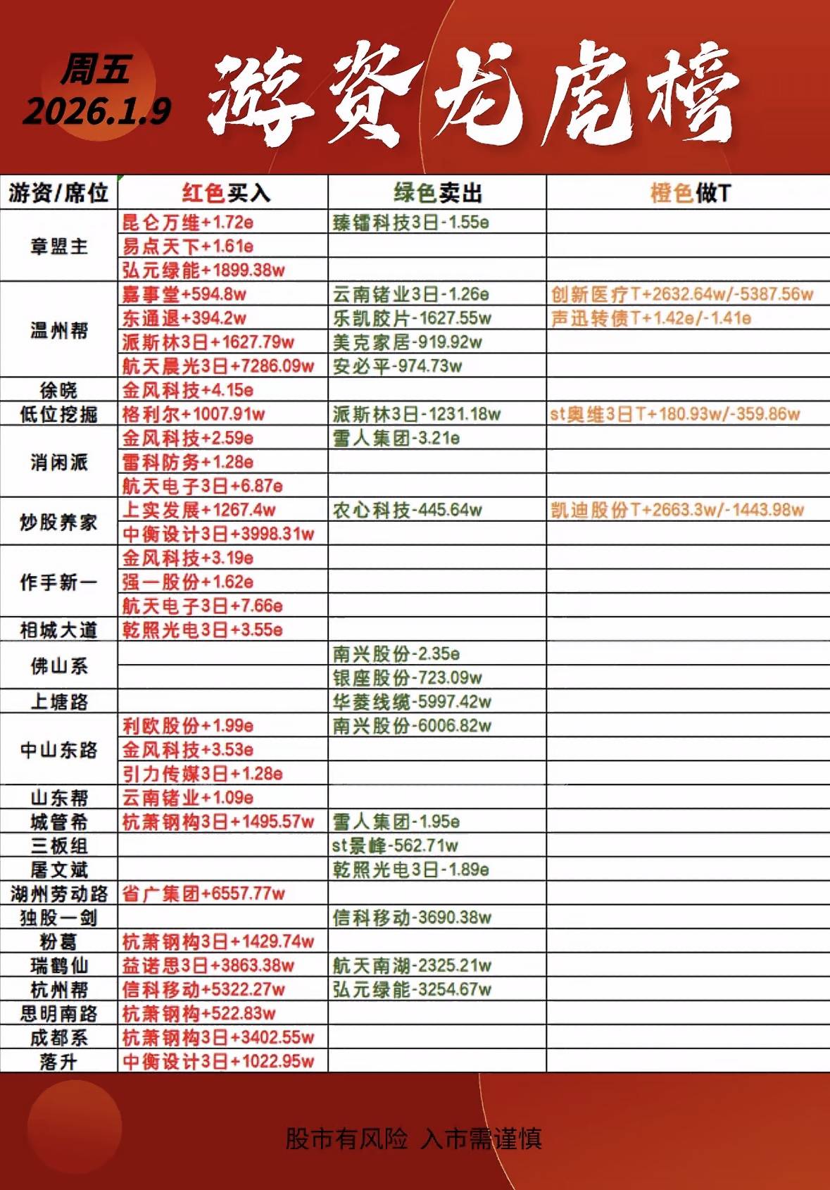 新三板基础层公司迈信智农登龙虎榜：当日价格振幅达到92.73%