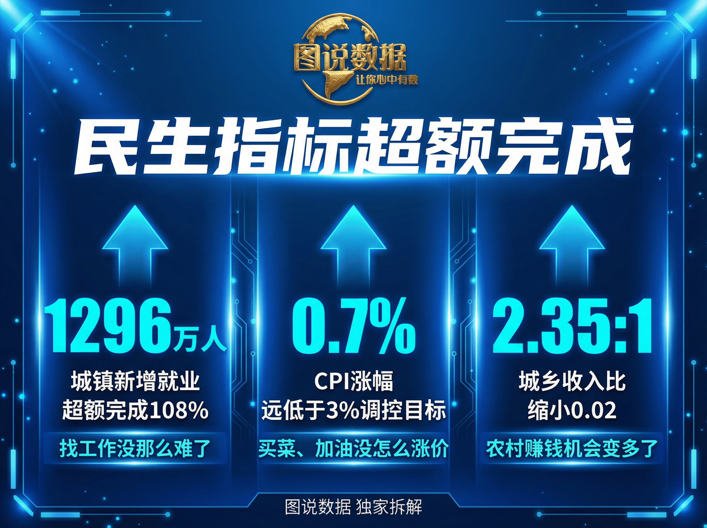 非美资产牛市逻辑有望持续，关注创业板ETF易方达（159915）等产品布局机会