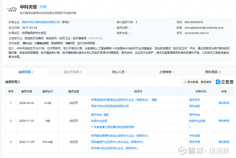 从烧钱到赚钱 中科天塔盈利后再获近亿元A+轮融资