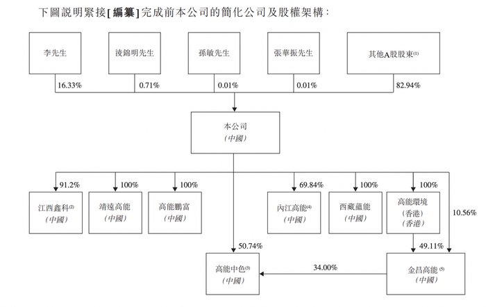 商誉减值计提翻倍 汉商集团更正2025年业绩预告