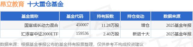昂立教育:经营效率提升 一季度净利润同比增长84.71%