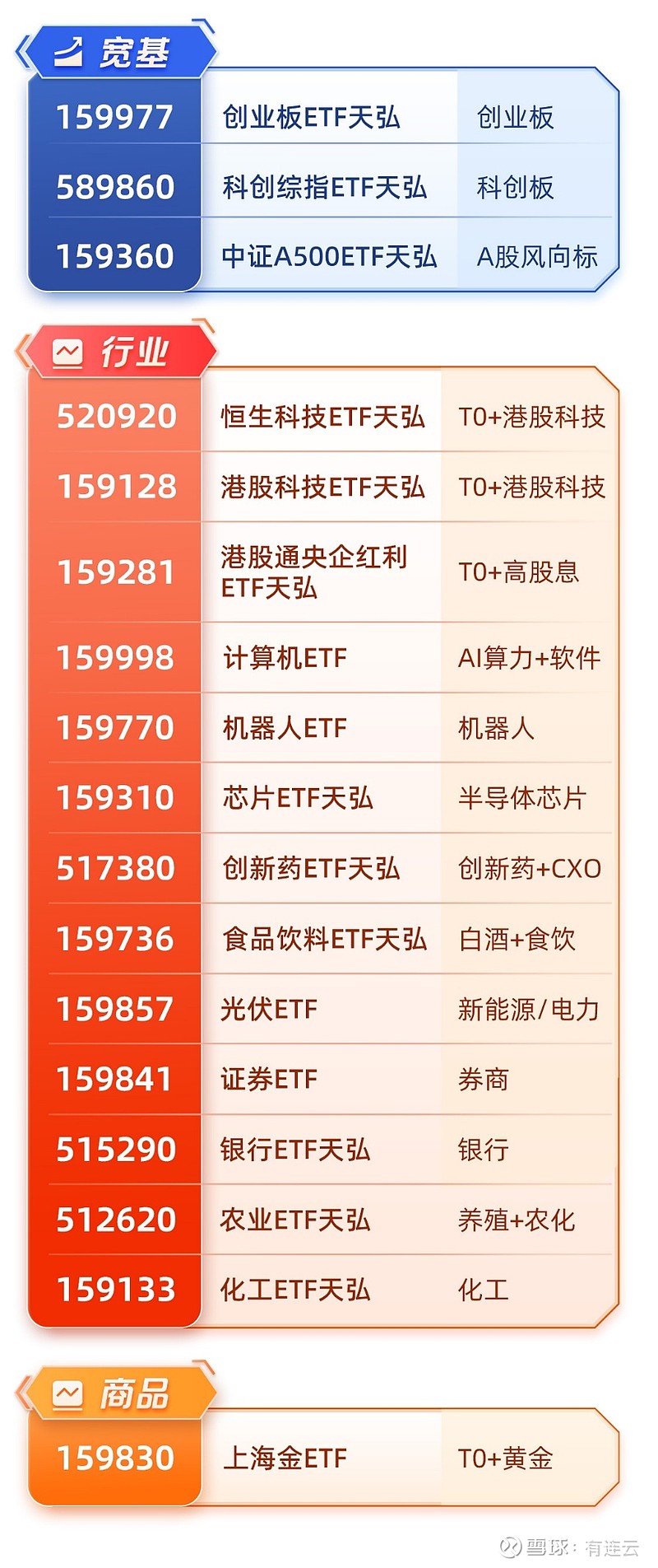 AI产业链股集体上扬，人工智能ETF易方达（159819）、科创人工智能ETF易方达（588730）标的指数涨超2%