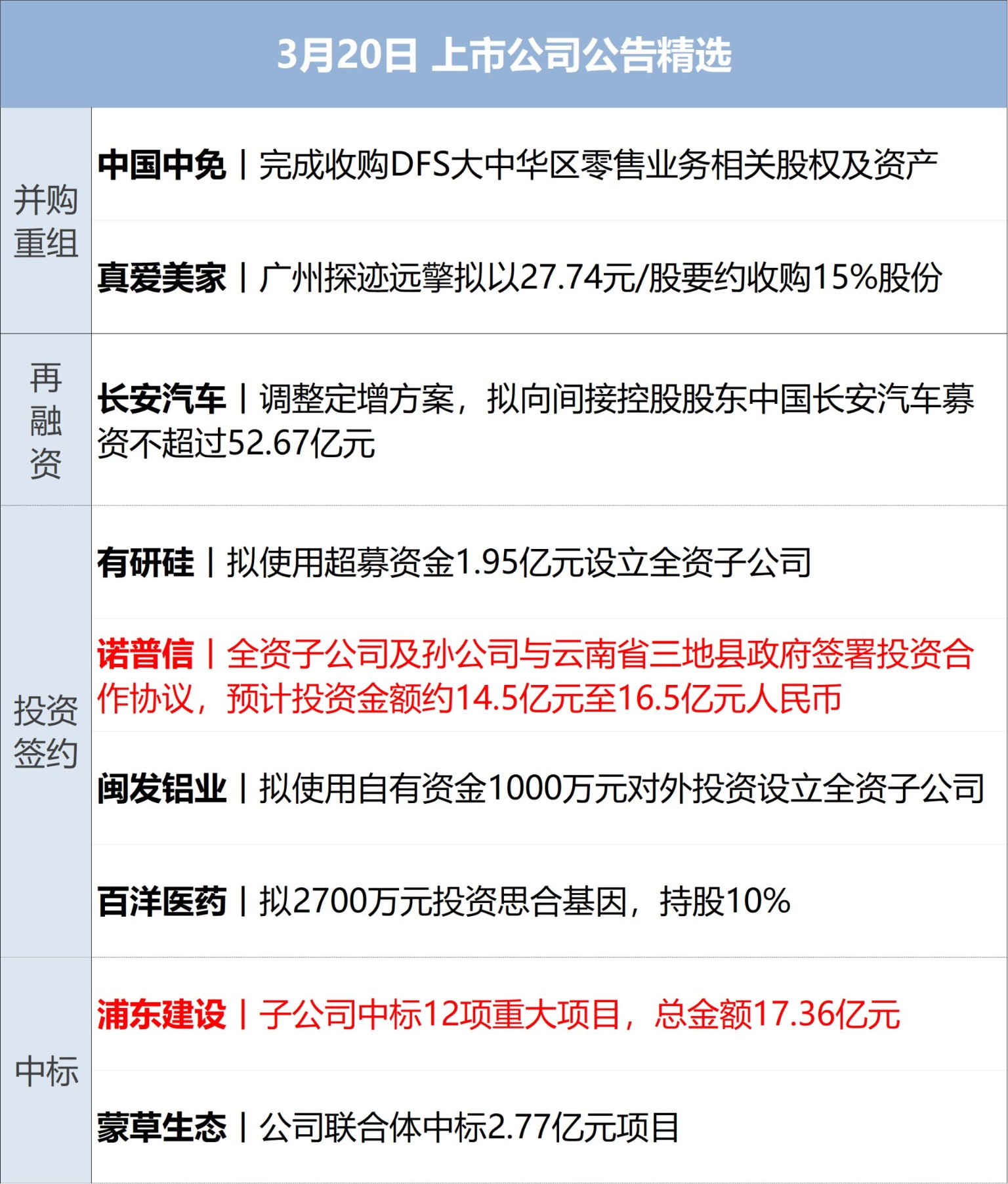 央行开展60亿元7天期逆回购操作；“固收+”基金规模逼近2.9万亿元 | 金融早参