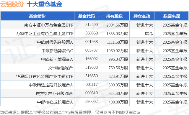 劲仔食品:一季度净利润7124.67万元 同比增长5.48%