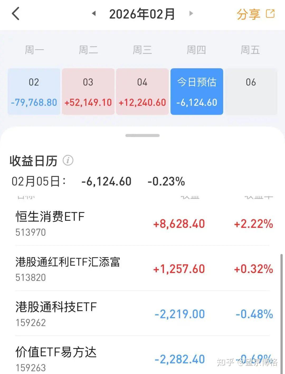 恒生科技ETF天弘(520920)盘中成交额近8000万元,近30个交易日净流入超13亿元,估值低于近一年92%时间