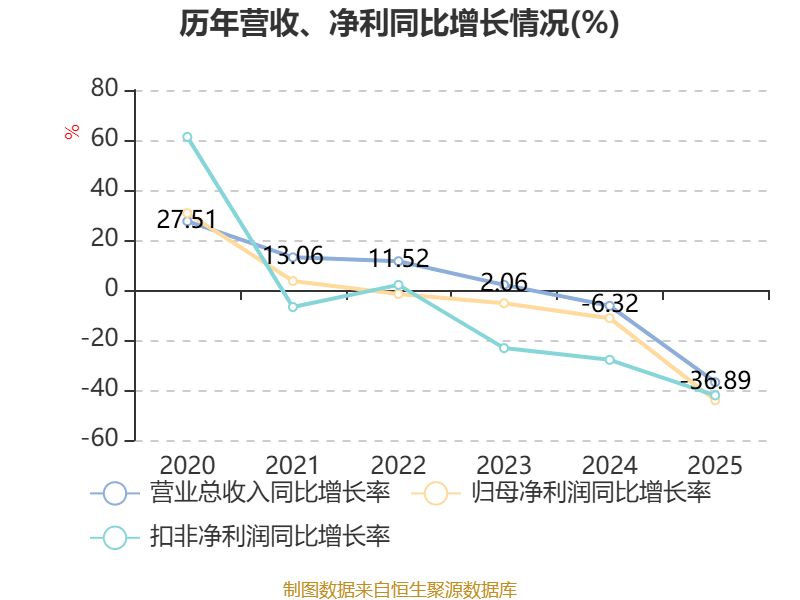 威士顿:一季度净利润921.69万元 同比增长60.61%