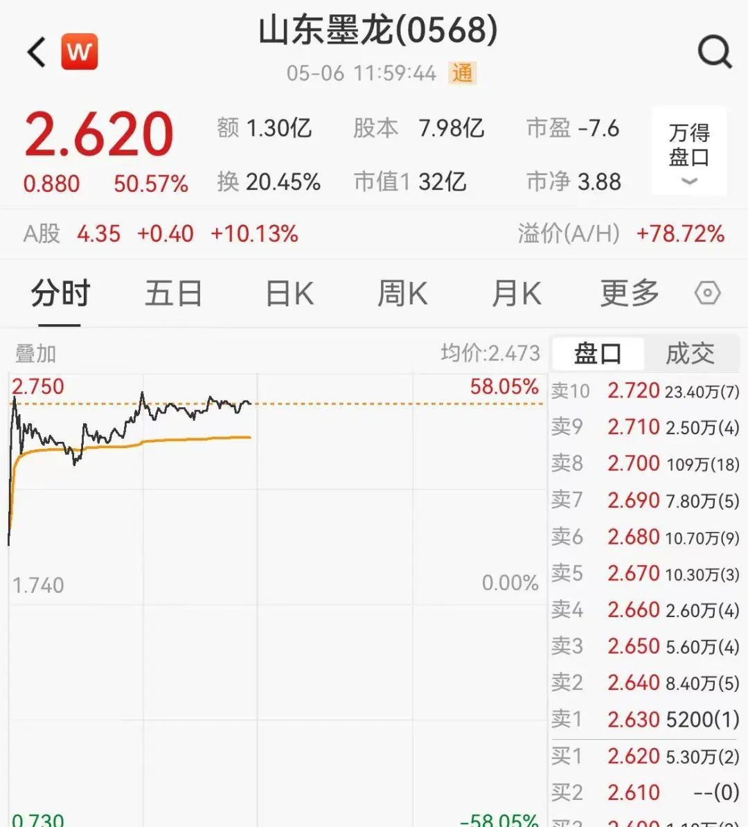 今日59股涨停 主要集中在公用事业、食品饮料等行业