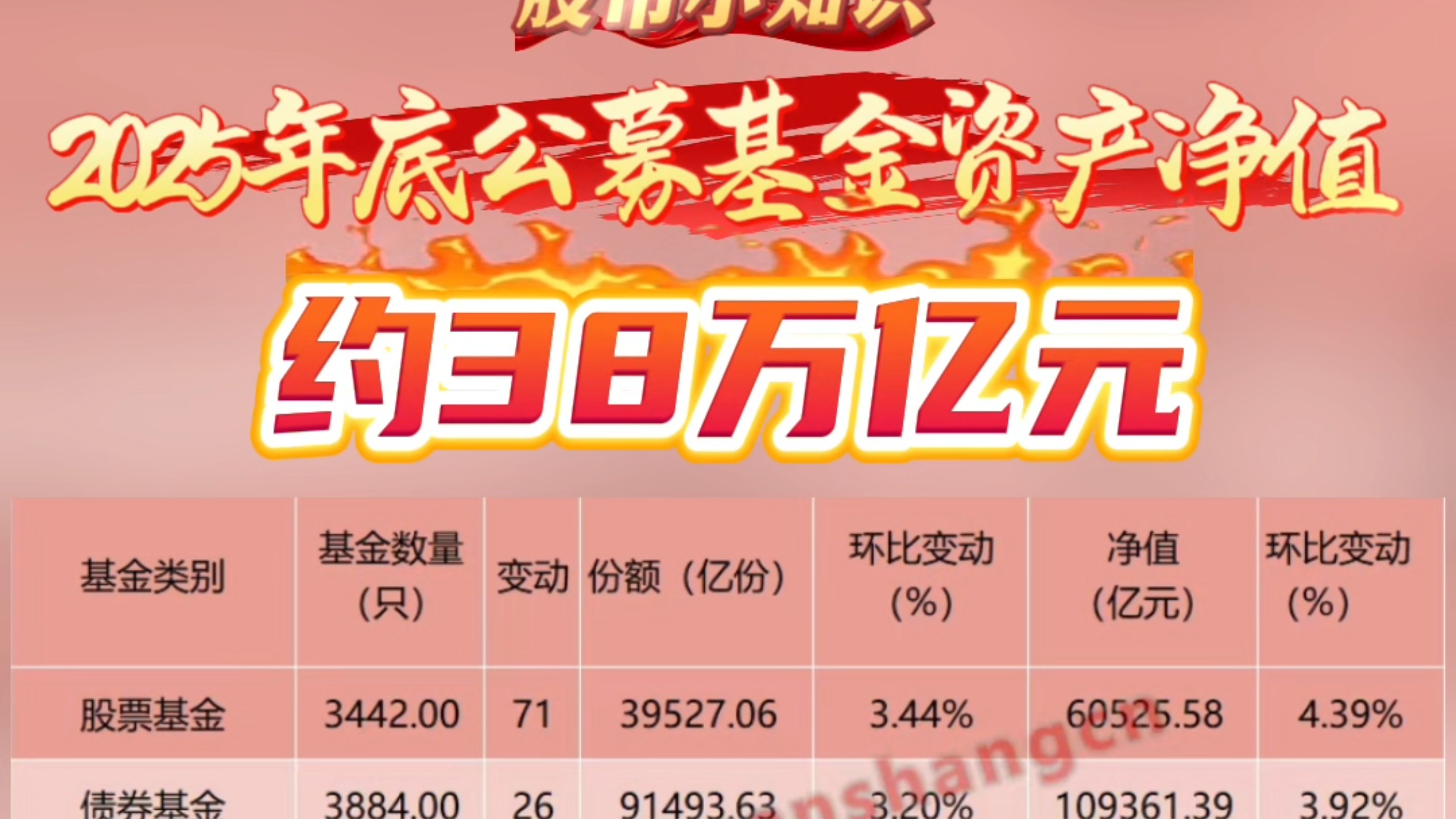 绿盟科技(300369.SZ):2025年净亏损4525.26万元