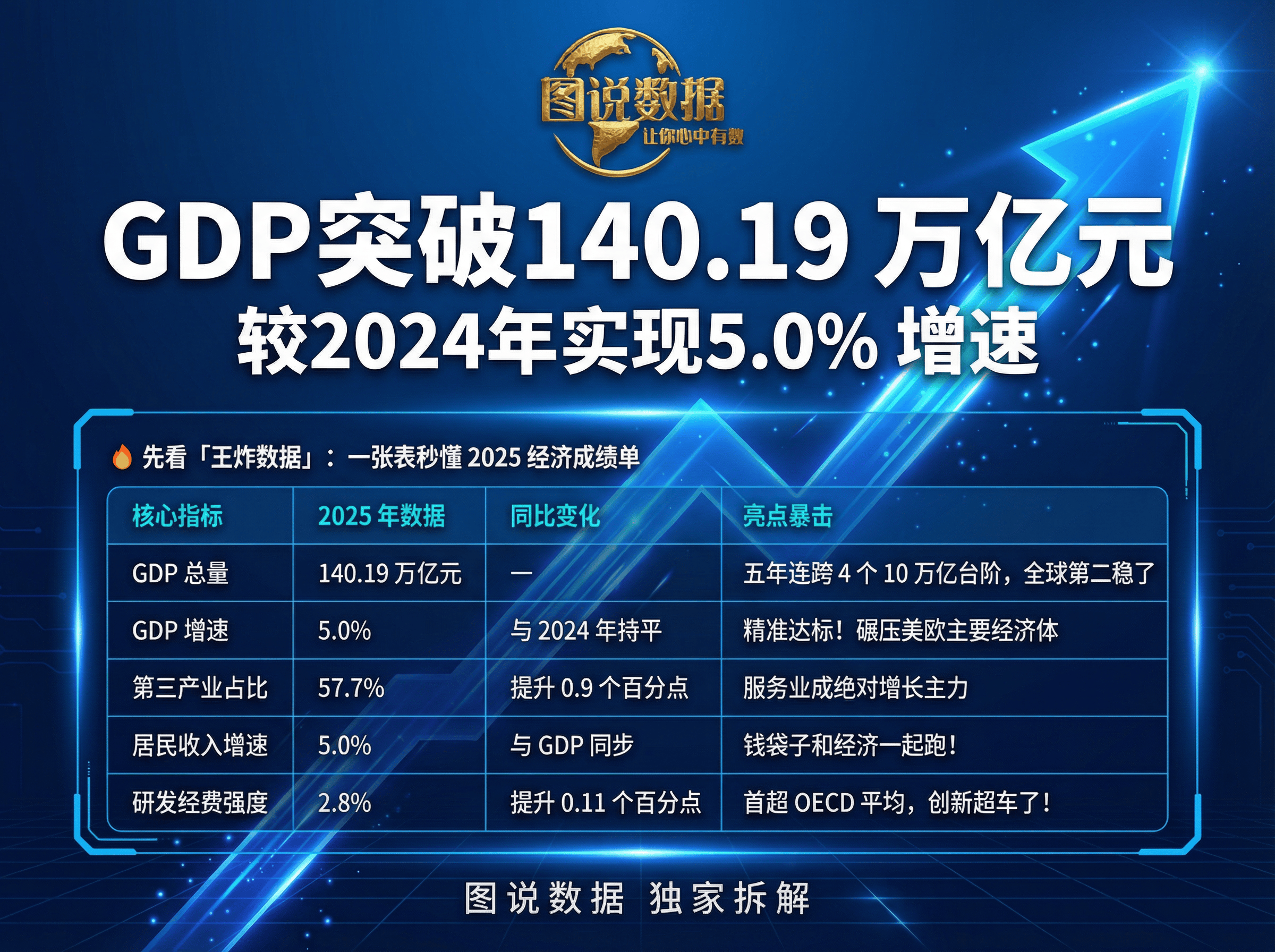 华蓝集团:公司2025年计提、转回各项信用减值准备和资产减值准备合计减少公司当期利润总额约1.57亿元