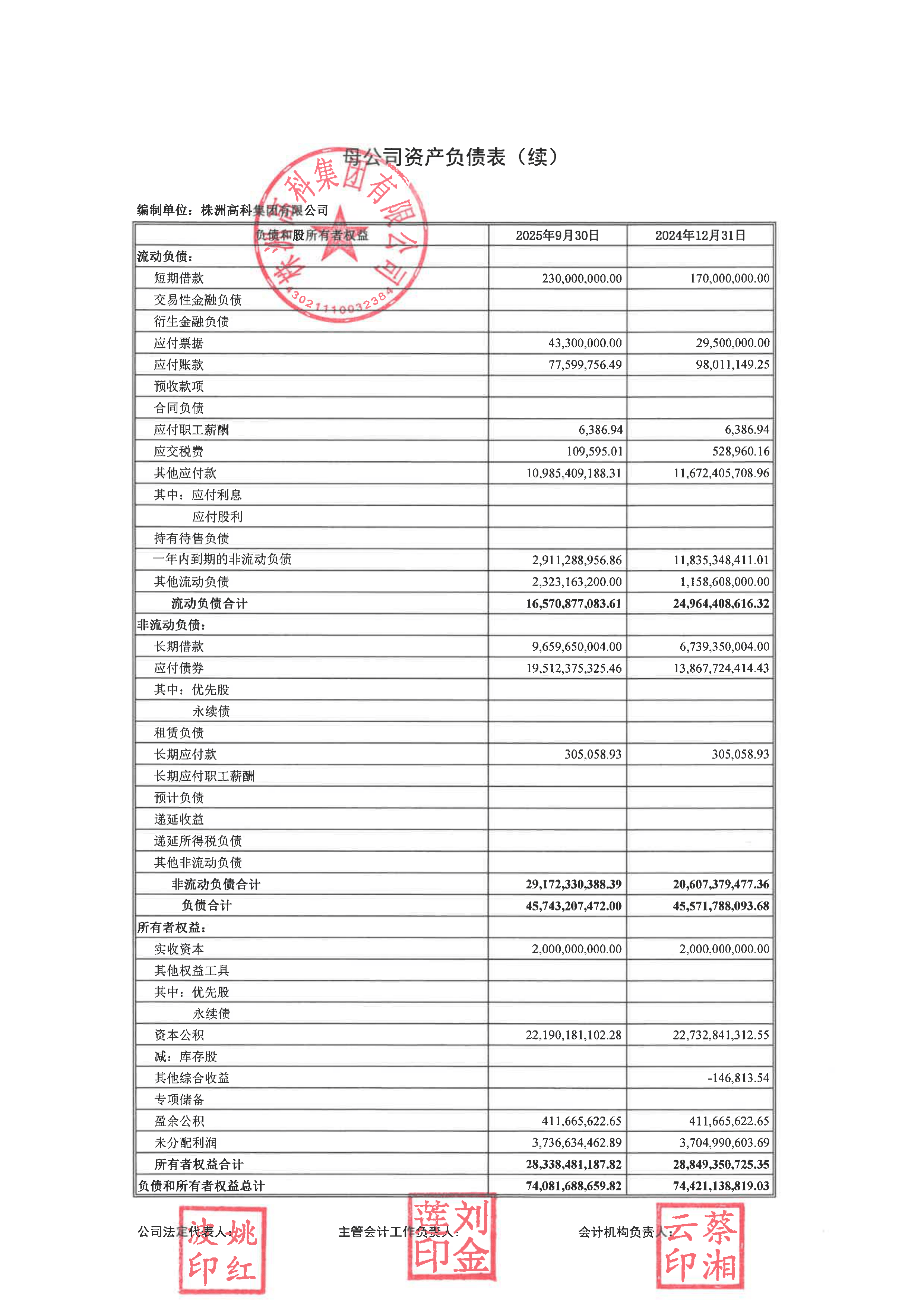 华蓝集团:公司2025年计提、转回各项信用减值准备和资产减值准备合计减少公司当期利润总额约1.57亿元