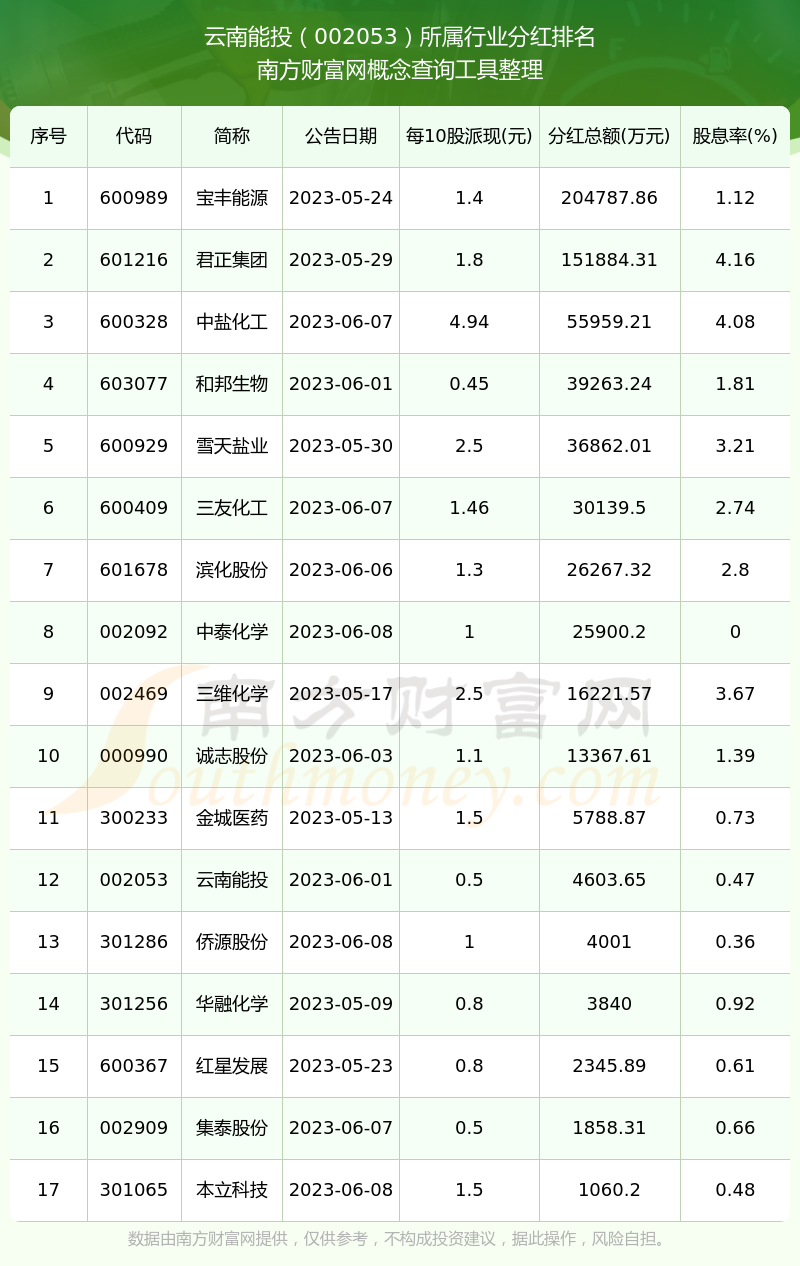 云南锗业:2025年净利润同比下降62.06% 拟10派0.1元