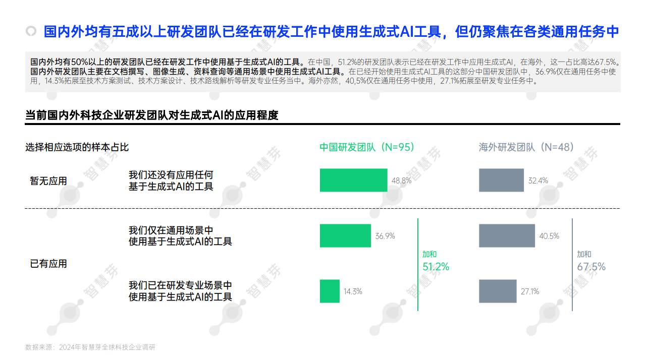 智慧芽发布知识产权年度调研报告 AI正推动专利成为“创新基础设施”