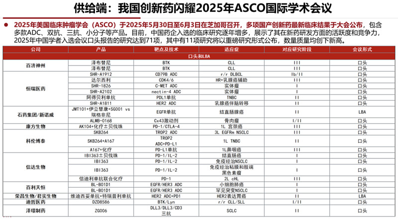 医药板块高开低走，关注港股通创新药ETF易方达（159316）、医药ETF易方达（512010）等产品布局机会