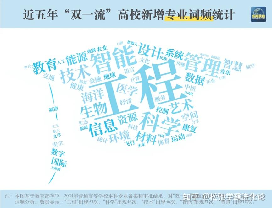当高校“砍”掉5000多个专业后