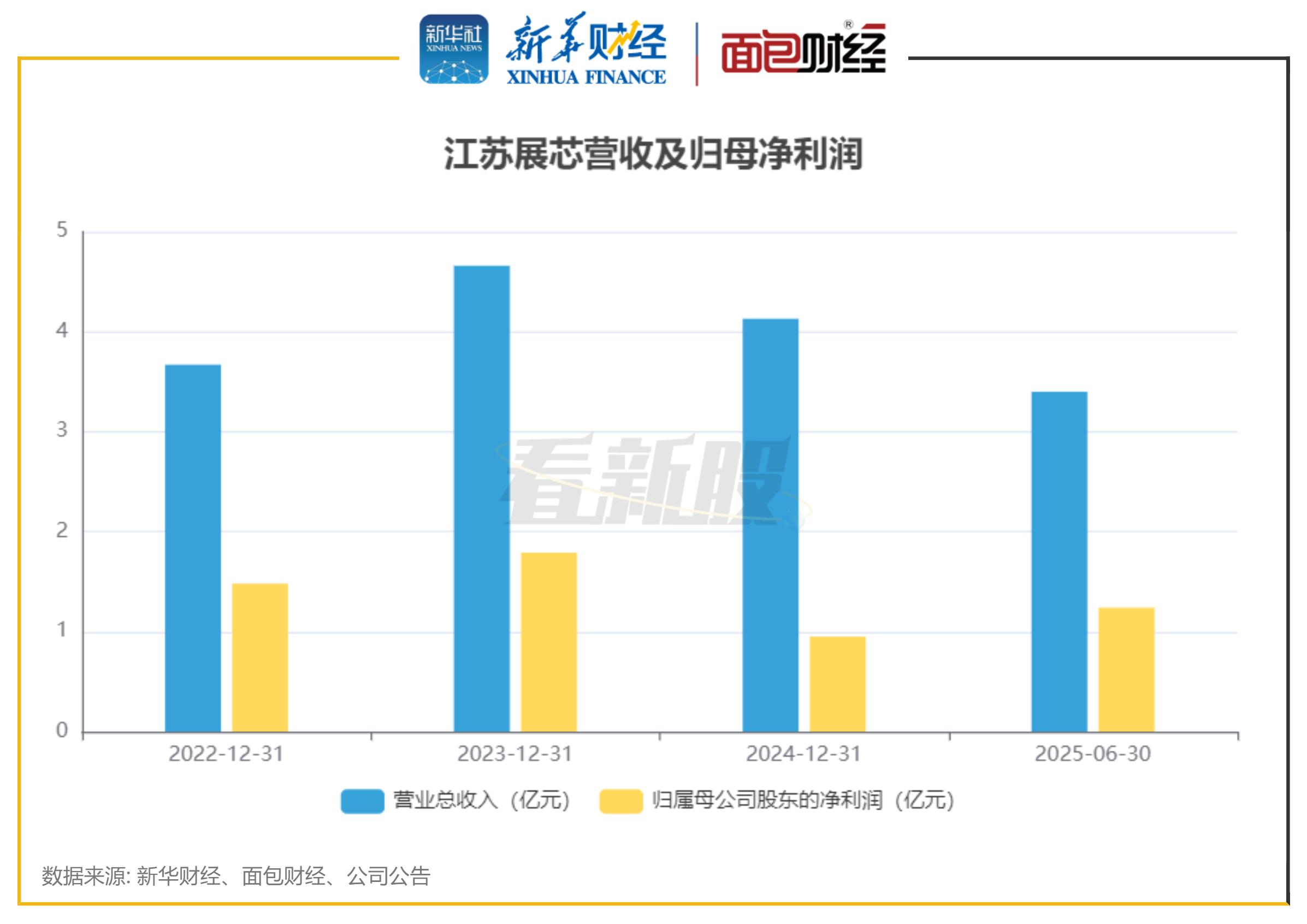恒誉环保(688309)2026年一季报简析:营收净利润同比双双增长,三费占比上升明显