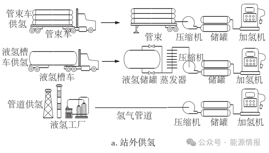 杭氧股份:90MPa电机驱动高压液氢泵试验成功