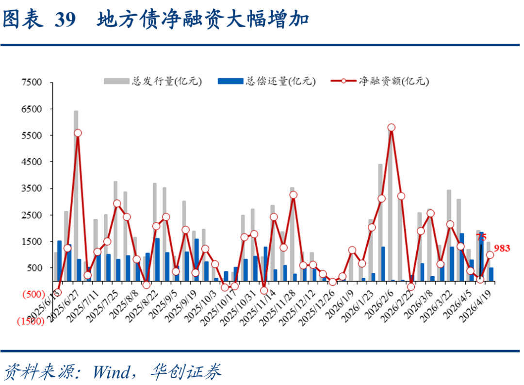 【财经分析】利差分化下的结构性机遇 5月信用债市场如何布局?
