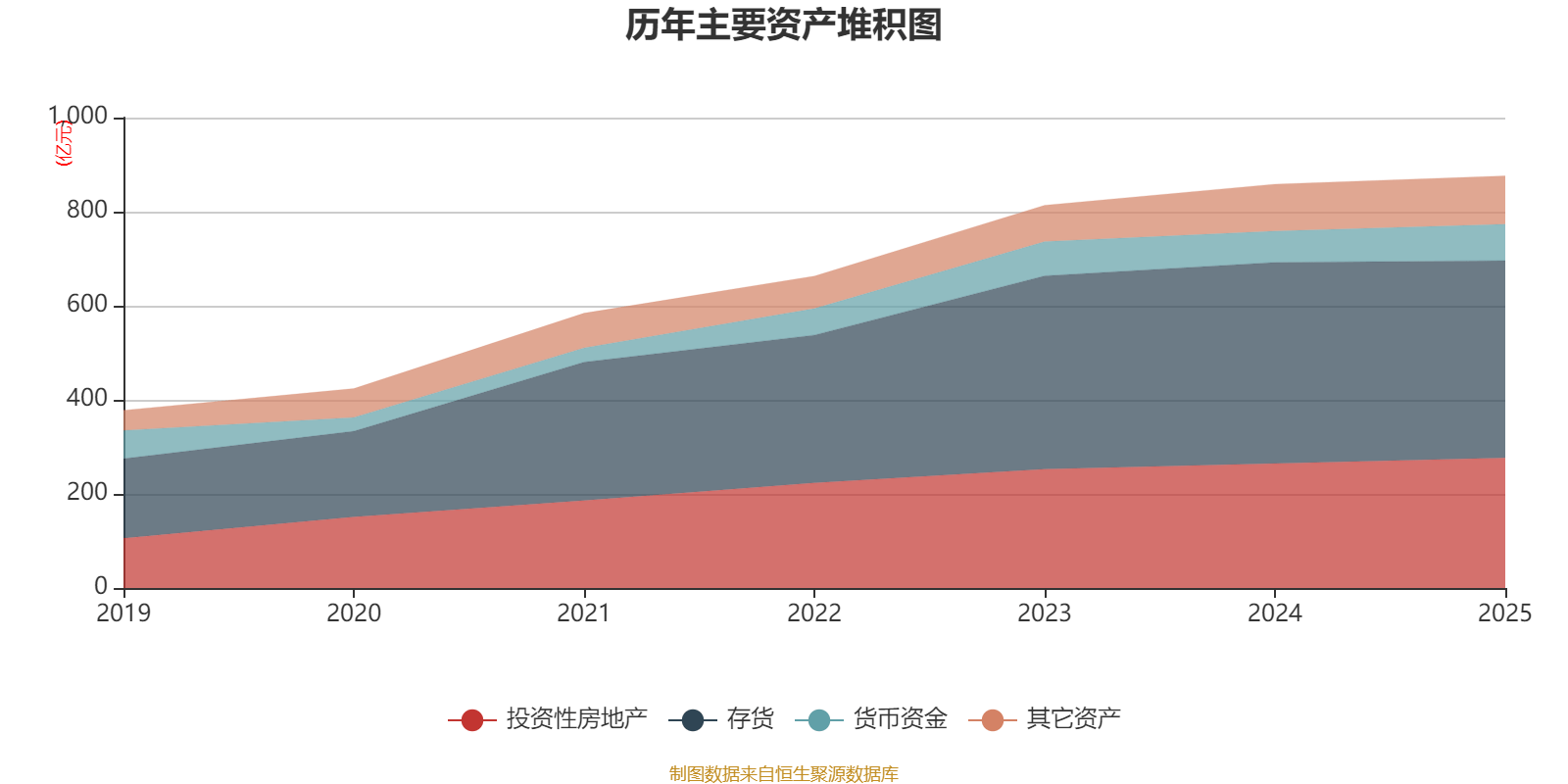 中国电建:2025年净利润同比下降16.75% 拟10派1.0552元