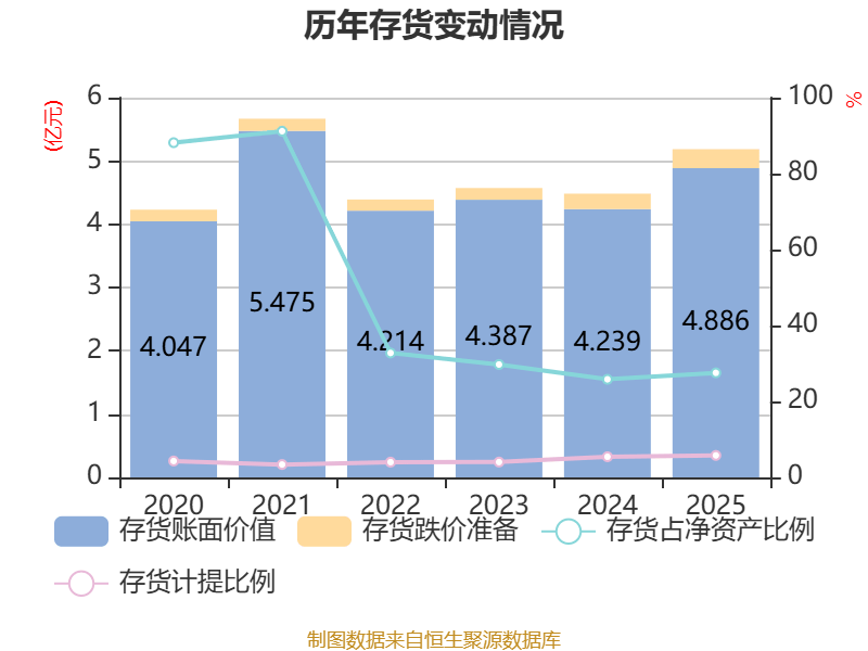 苏大维格:2026年第一季度净利润约3003万元,同比增加73.16%