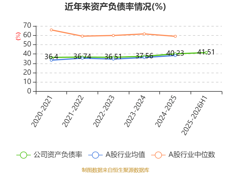 王子新材(002735)2026年一季报简析:营收净利润同比双双增长,公司应收账款体量较大