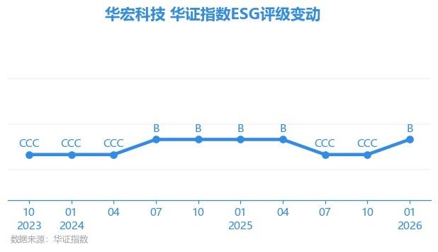 华宏科技(002645)2025年年报简析:营收净利润同比双双增长,应收账款上升