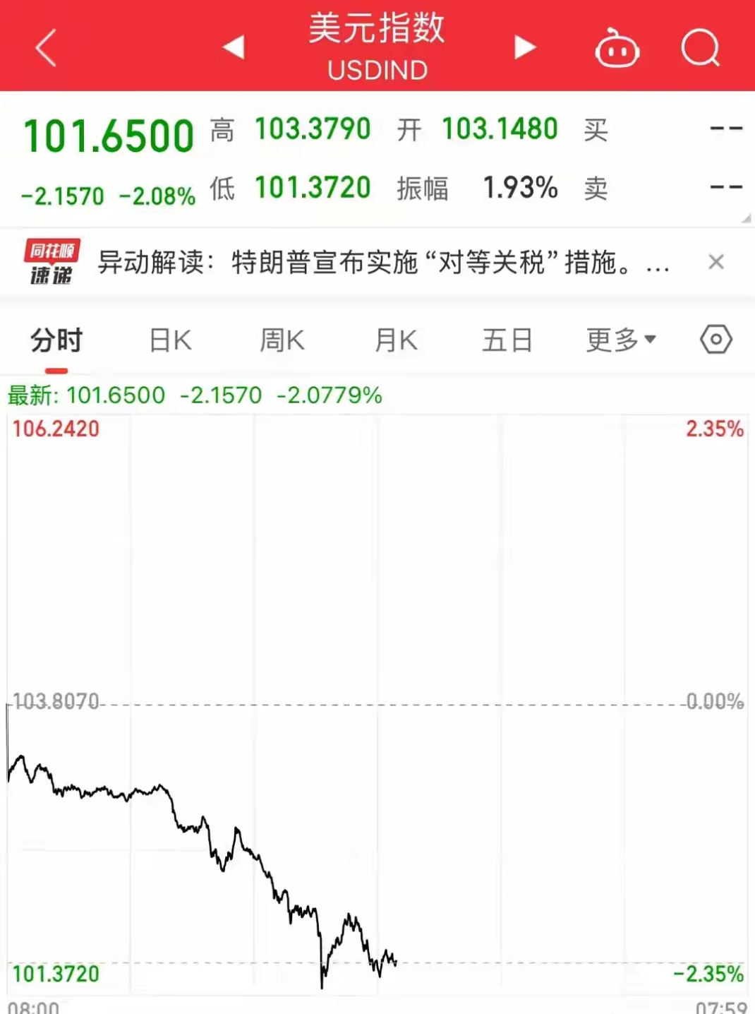 法国10年期国债收益率涨0.6个基点