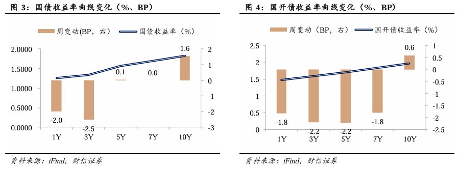 法国10年期国债收益率涨0.6个基点