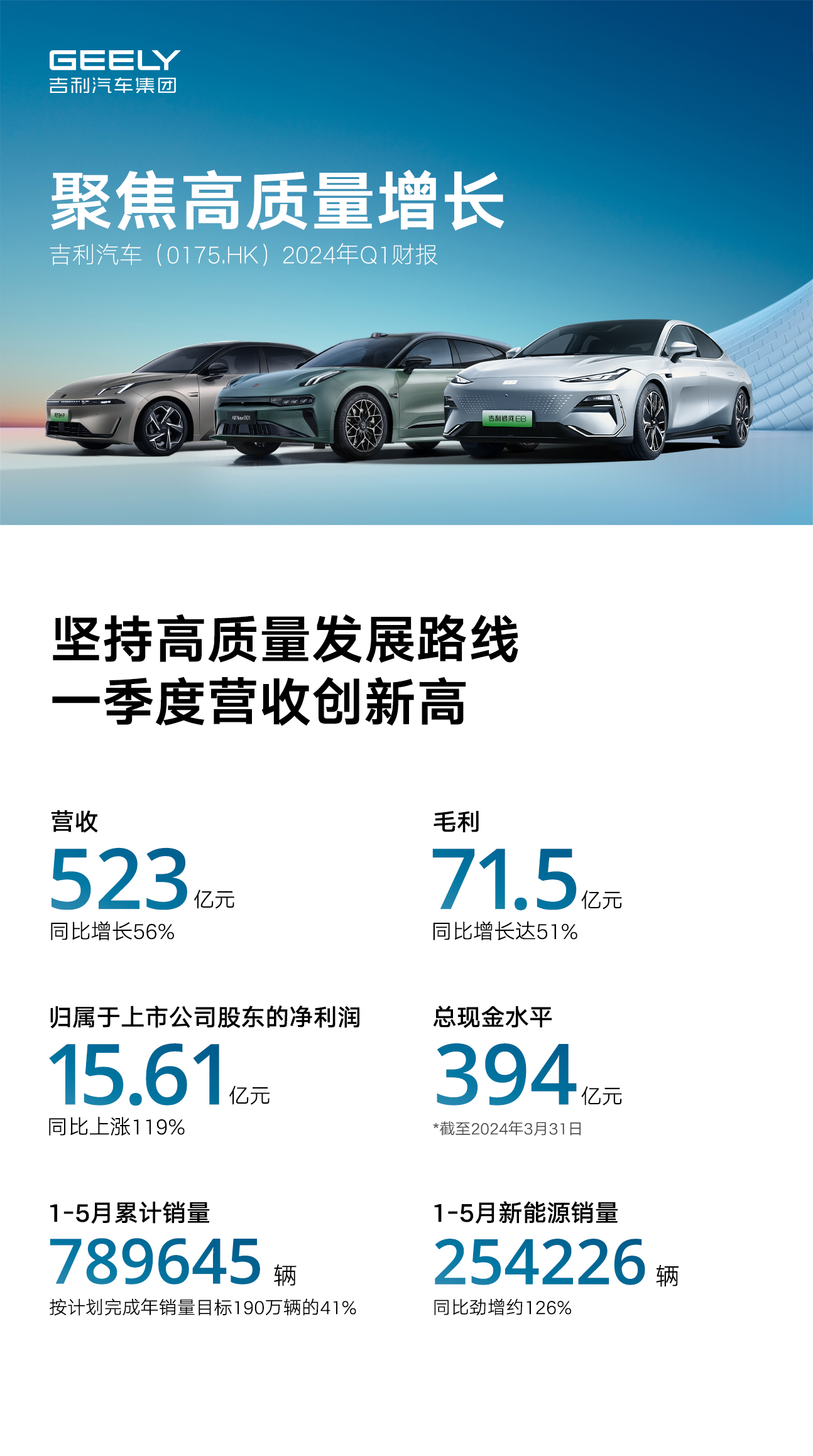 海光信息一季度营收同比增长68%，领跑高端芯片市场