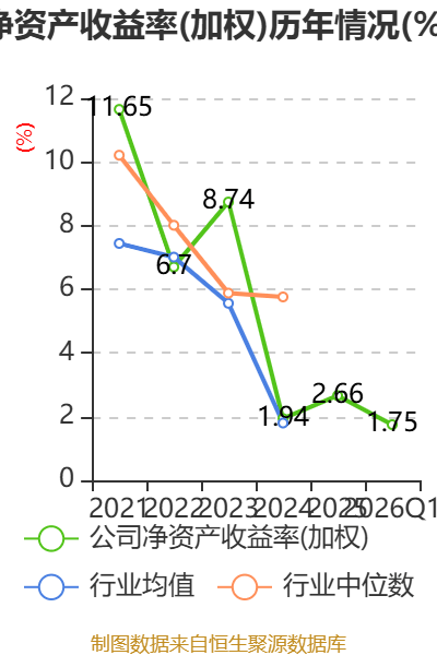 国缆检测:一季度净利润2523.28万元 同比增长19%