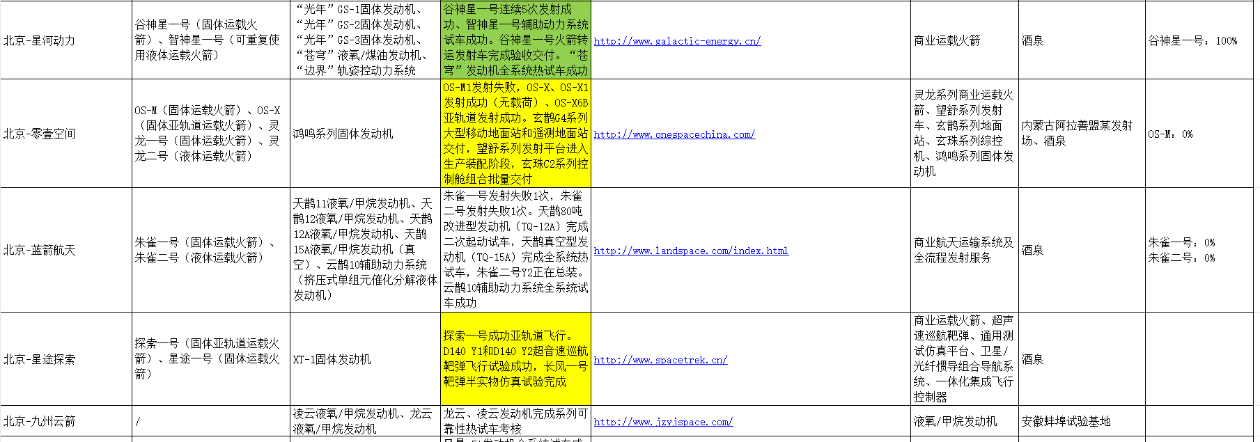 统筹推进商业航天标准化建设 商业航天标准体系(1.0版)发布