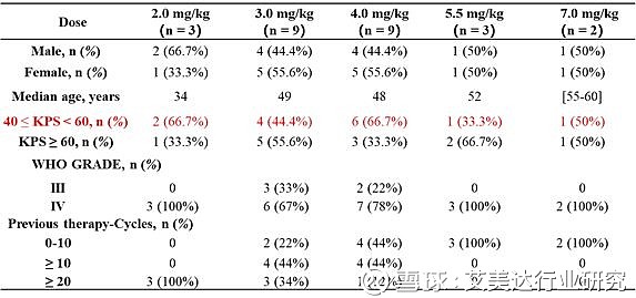 亮相WFH大会：上海莱士SR604临床I/Ⅱ期数据首发，结果显著优于预期