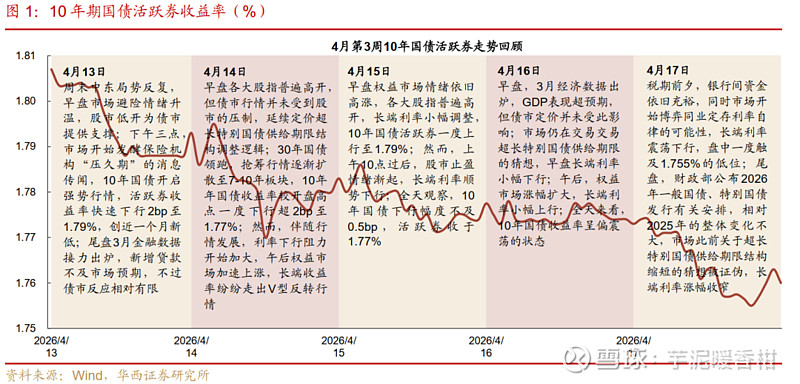 资金面持续宽松 10年期国债收益率创年内新低