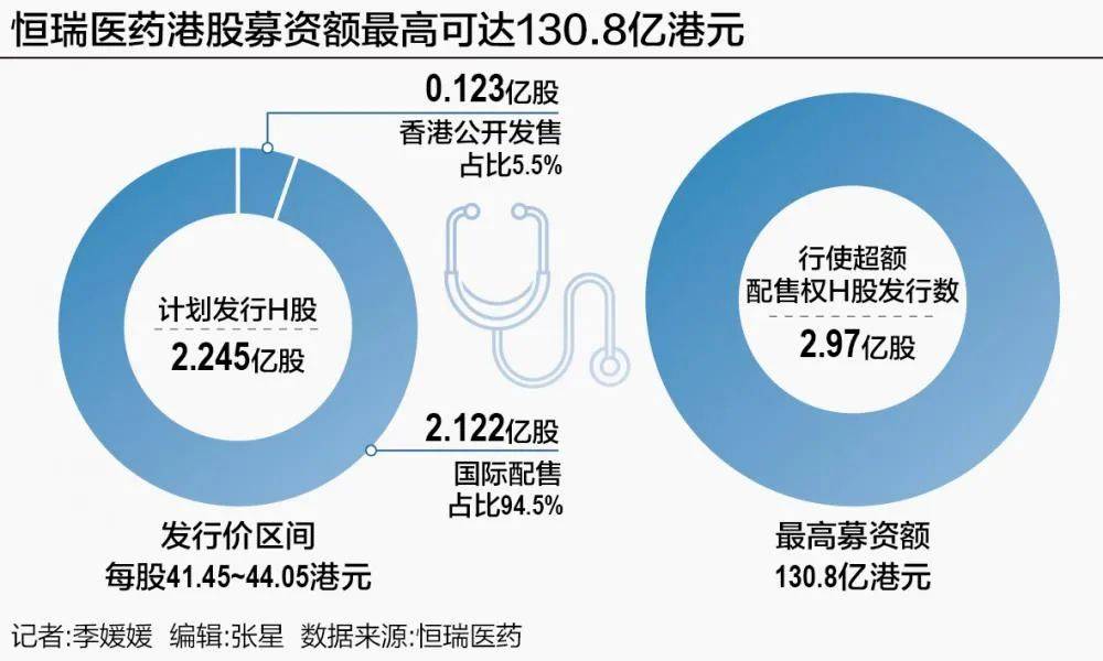 汇生国际资本总裁黄立冲:港股IPO市场融资端很热,交易端很挑