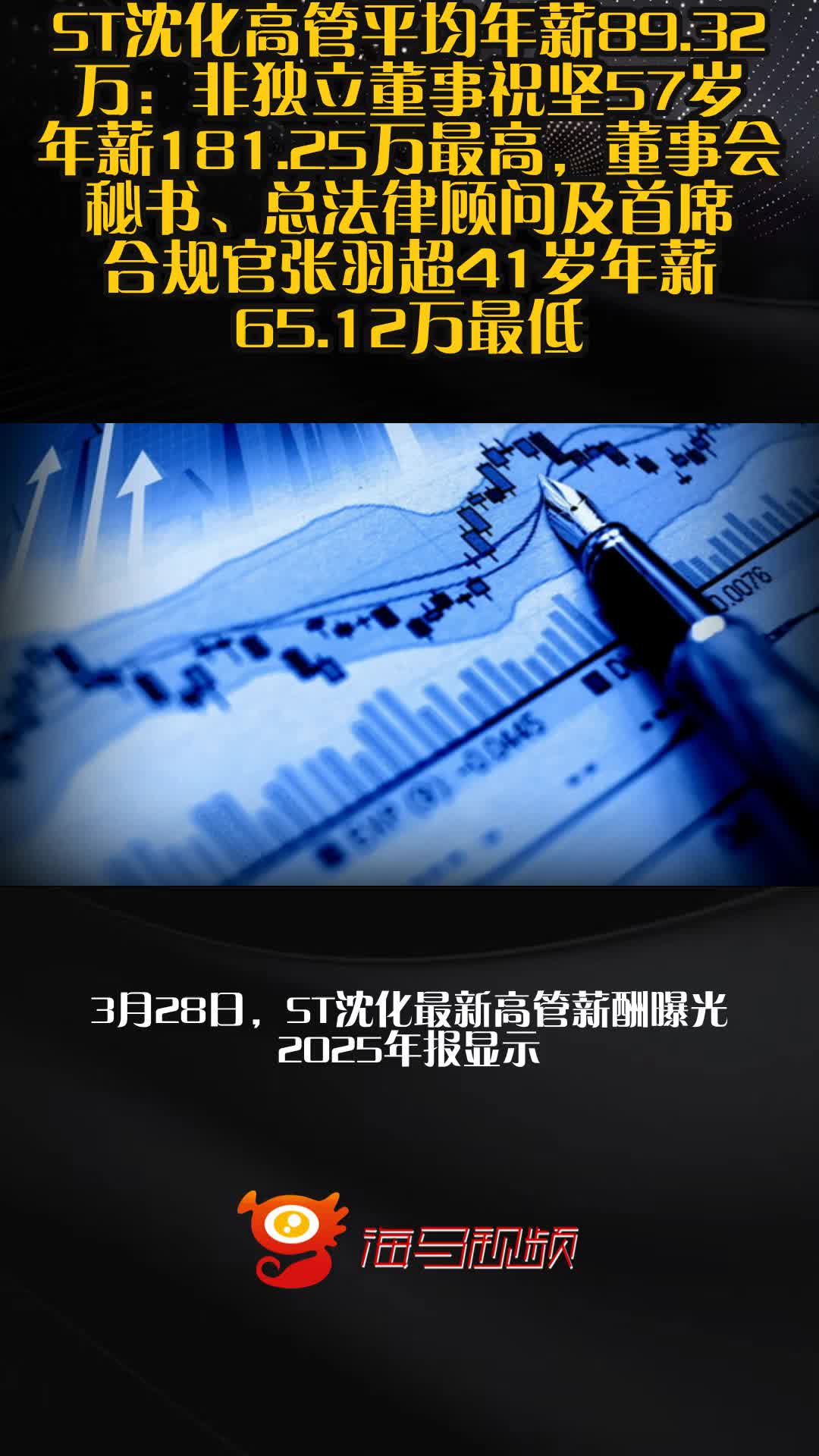 ST沈化:一季度净利润823.47万元 同比下降74.54%