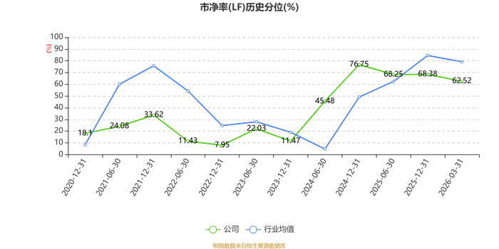 三祥新材:2025年净利润同比增长55.15% 拟10转4派1元