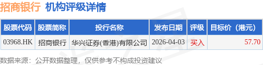 兴业银行:300亿元无固定期限资本债券(债券通)发行完毕