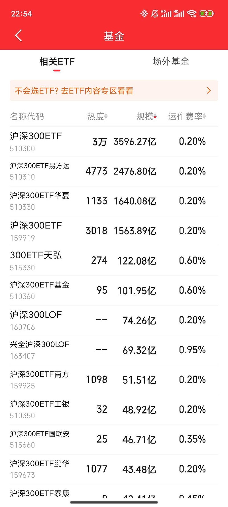 机器人概念股低位震荡,机器人ETF易方达(159530)近3日合计“揽金”约1.7亿元