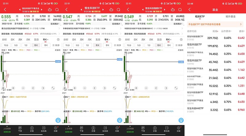 机器人概念股低位震荡，机器人ETF易方达（159530）近3日合计“揽金”约1.7亿元
