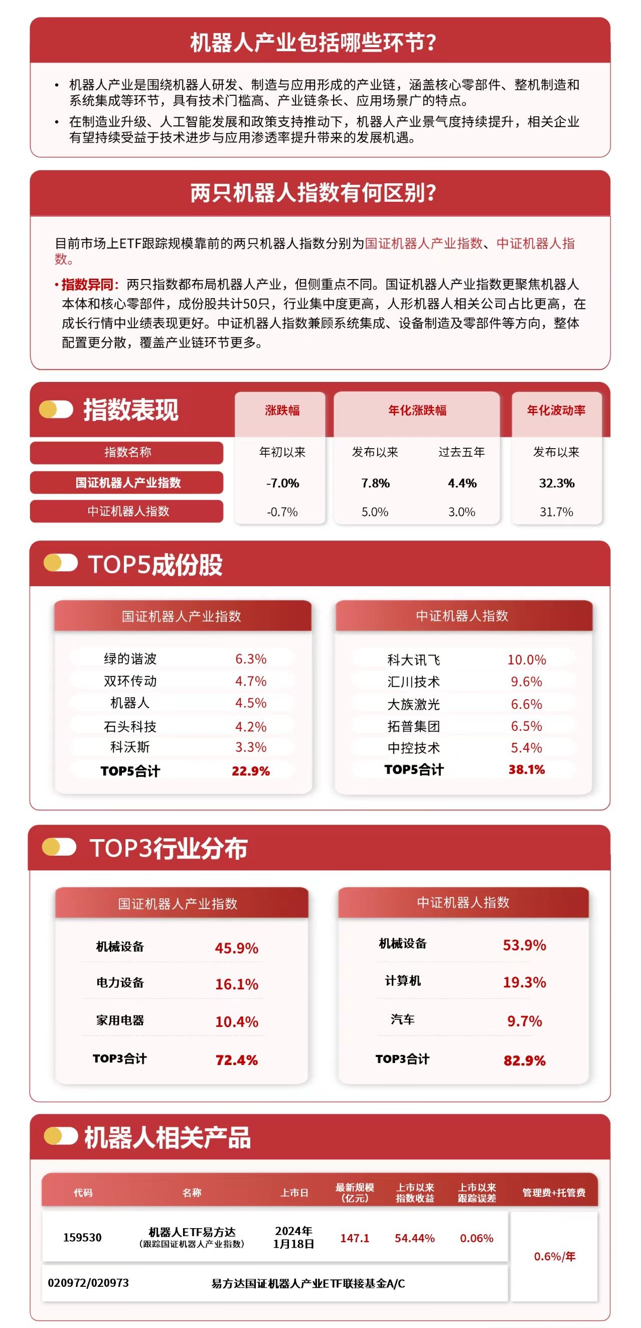 机器人概念股低位震荡,机器人ETF易方达(159530)近3日合计“揽金”约1.7亿元