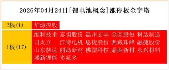 【游资动向】国泰海通证券武汉紫阳东路证券营业部买入融捷股份、多氟多