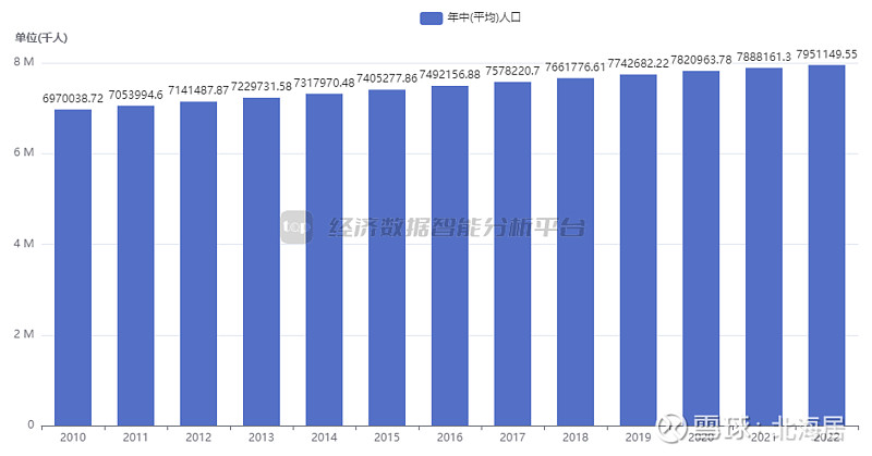 世界银行预测阿根廷2027年GDP增长3.7%