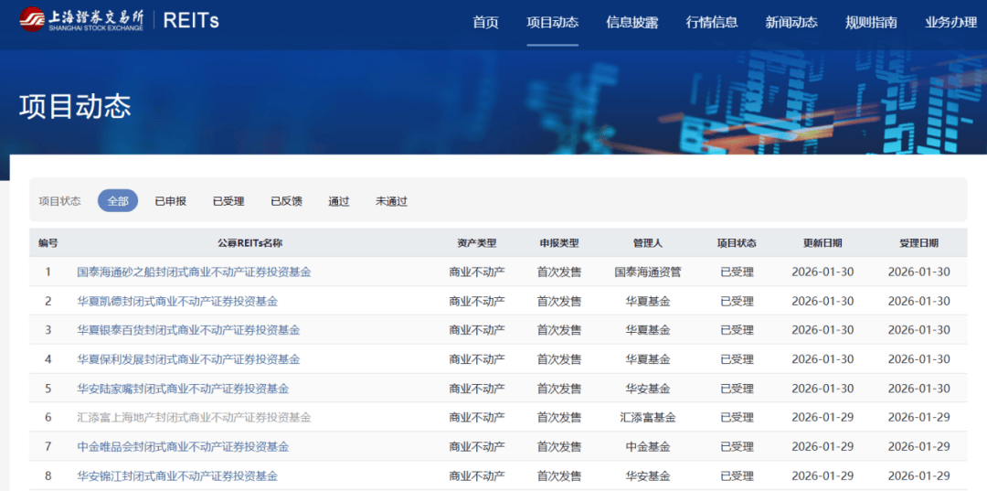多只债基入局公募REITs 新资金能否激活市场?