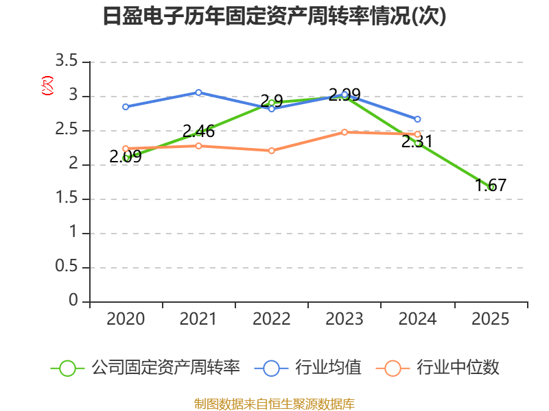新宁物流:一季度净利润594.34万元 同比增长2.58%