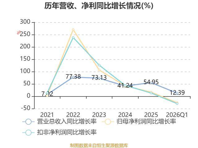 中集车辆:一季度净利润1.57亿元 同比下降12.13%