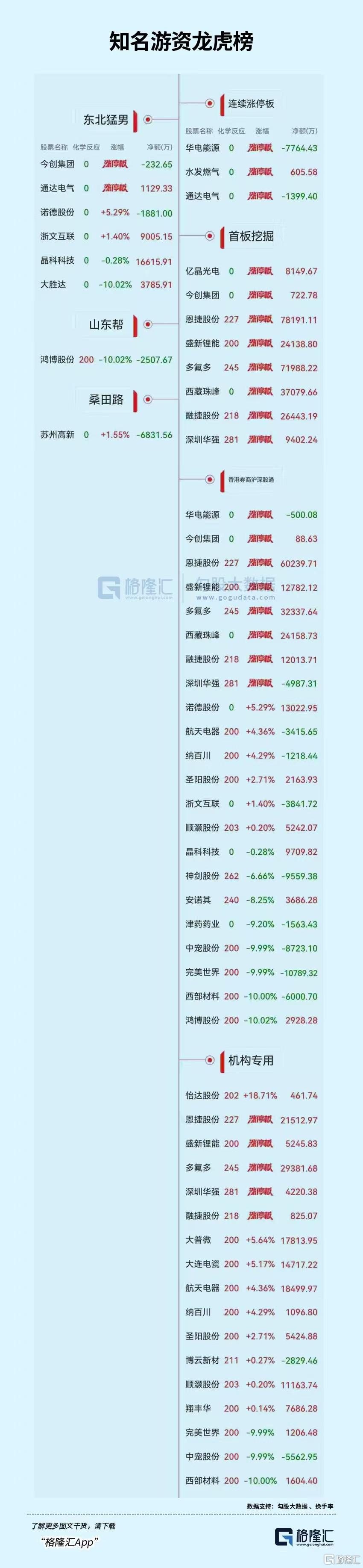 中宠股份跌停,深股通龙虎榜上净卖出8723.10万元