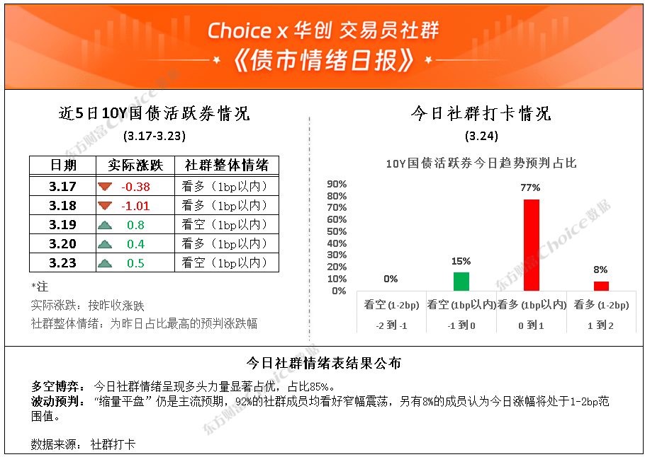 宽松格局未改 债市分歧渐现