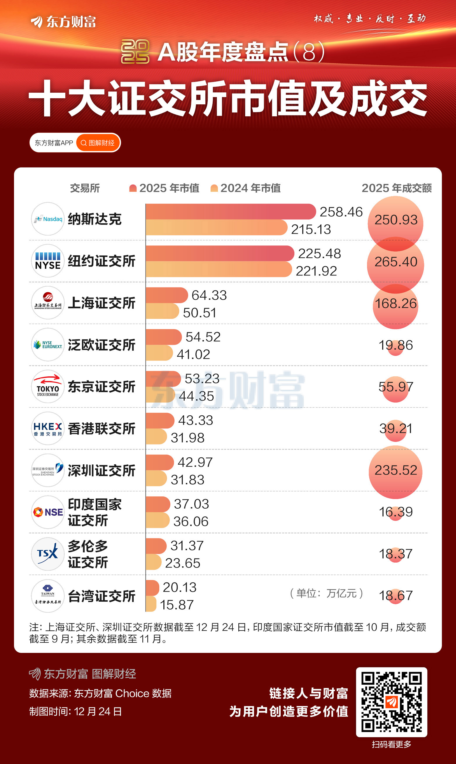 北交所股票首次触及600元8家企业跻身百亿市值俱乐部