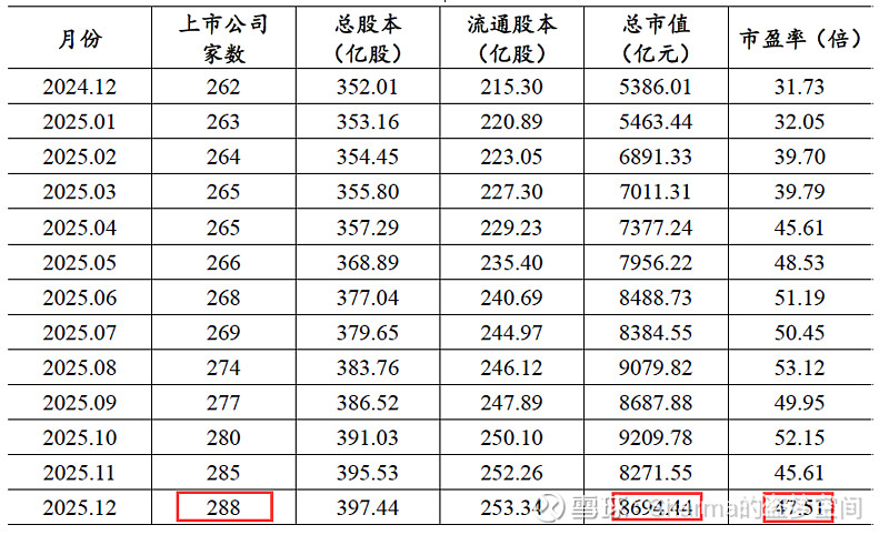 北交所股票首次触及600元8家企业跻身百亿市值俱乐部