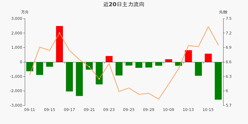 温州宏丰4月24日龙虎榜数据