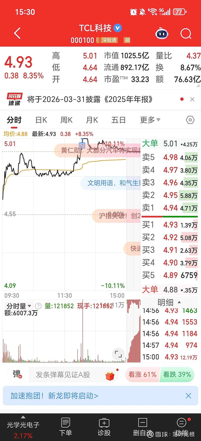 N联讯收盘涨875.82% 首日成交114.13亿元